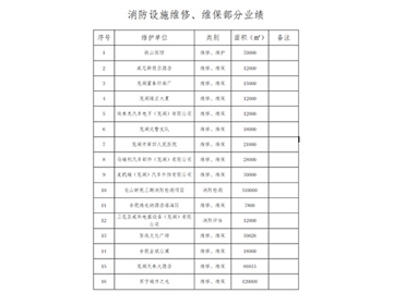 榮譽(yù)資質(zhì)